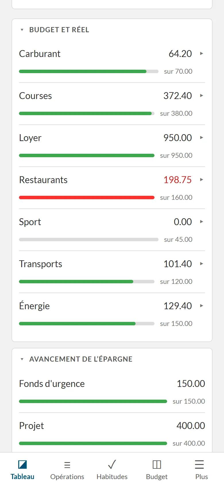 Capture d’écran du Tableau sur un téléphone : les dépenses de chaque catégorie face au budget, puis l’avancement de l’épargne.